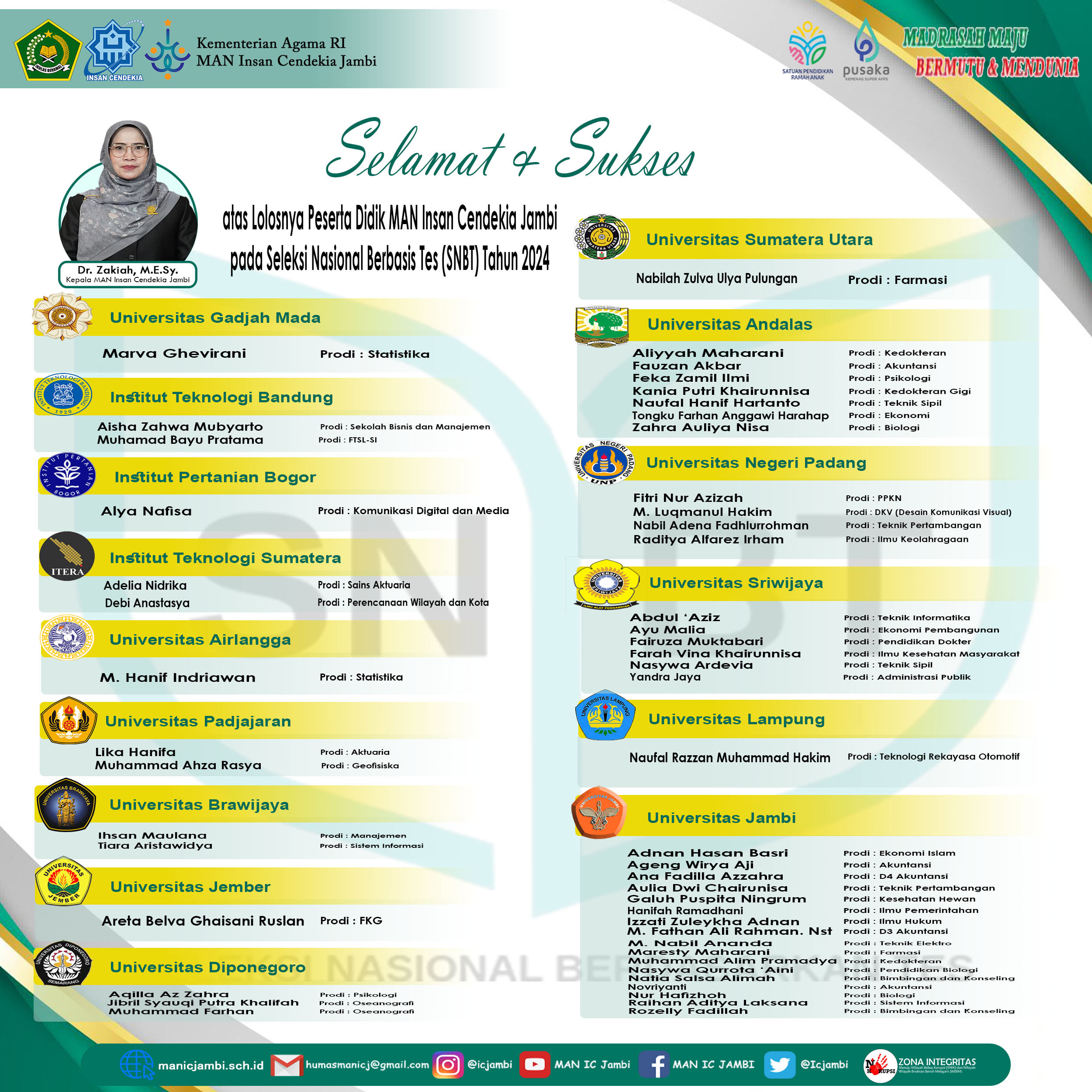 Selamat kepada alumni MAN Insan Cendekia Jambi angkatan XV Rynthovius yang telah lulus pada jalur Seleksi Nasional Berdasarkan Prestasi (SNBP) dan Seleksi Nasional Berdasarkan Tes (SNBT) tahun 2024