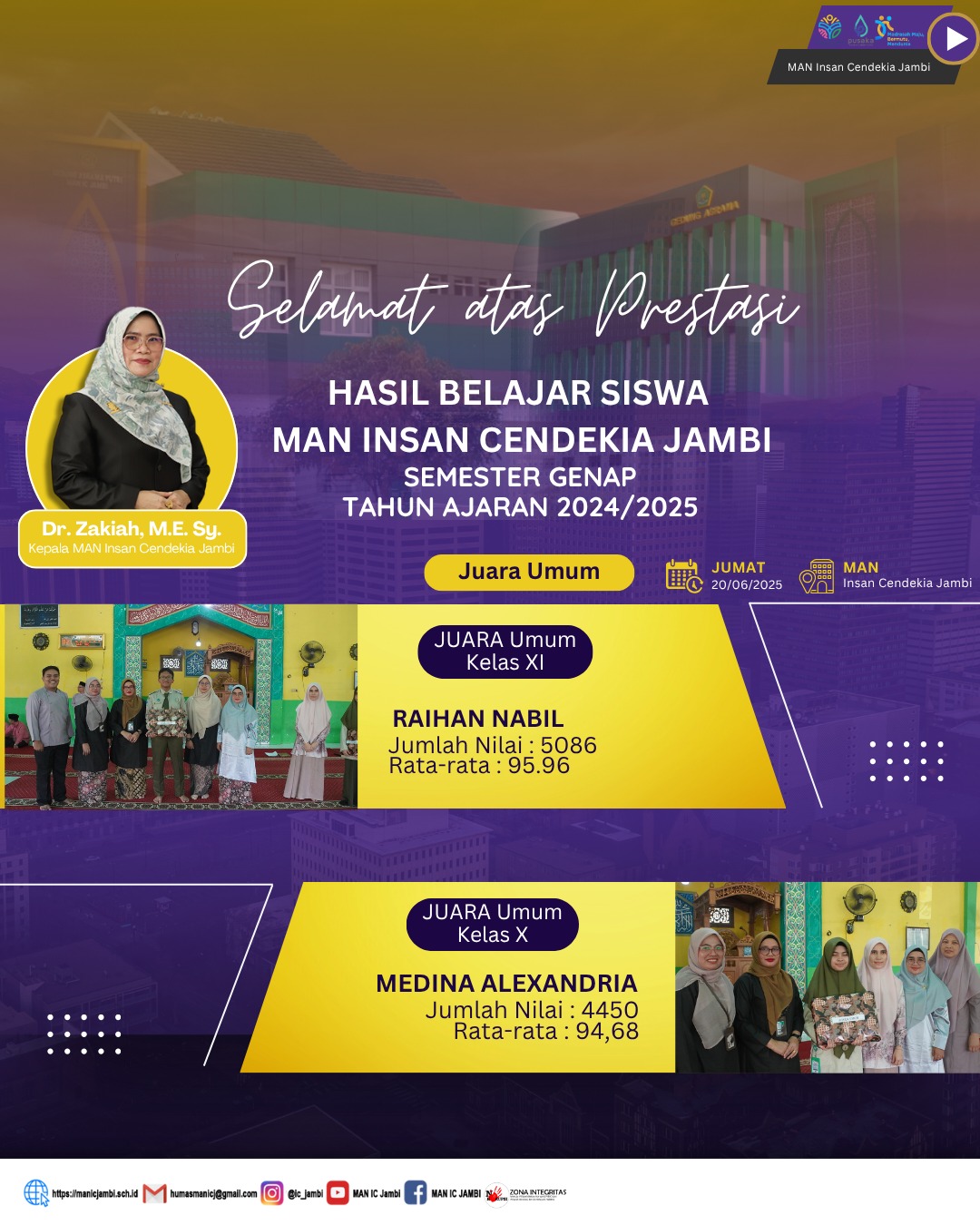 Selamat kepada Raihan Nabil dan Medina Alexandria sebagai Juara Umum MAN IC Jambi Semester Genap 2024/2025