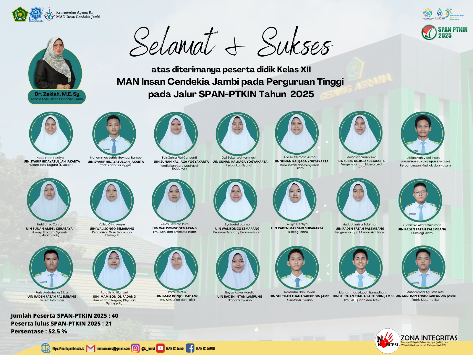 Hasil Membanggakan! 21 Siswa MAN IC Jambi Diterima di PTKIN Favorit