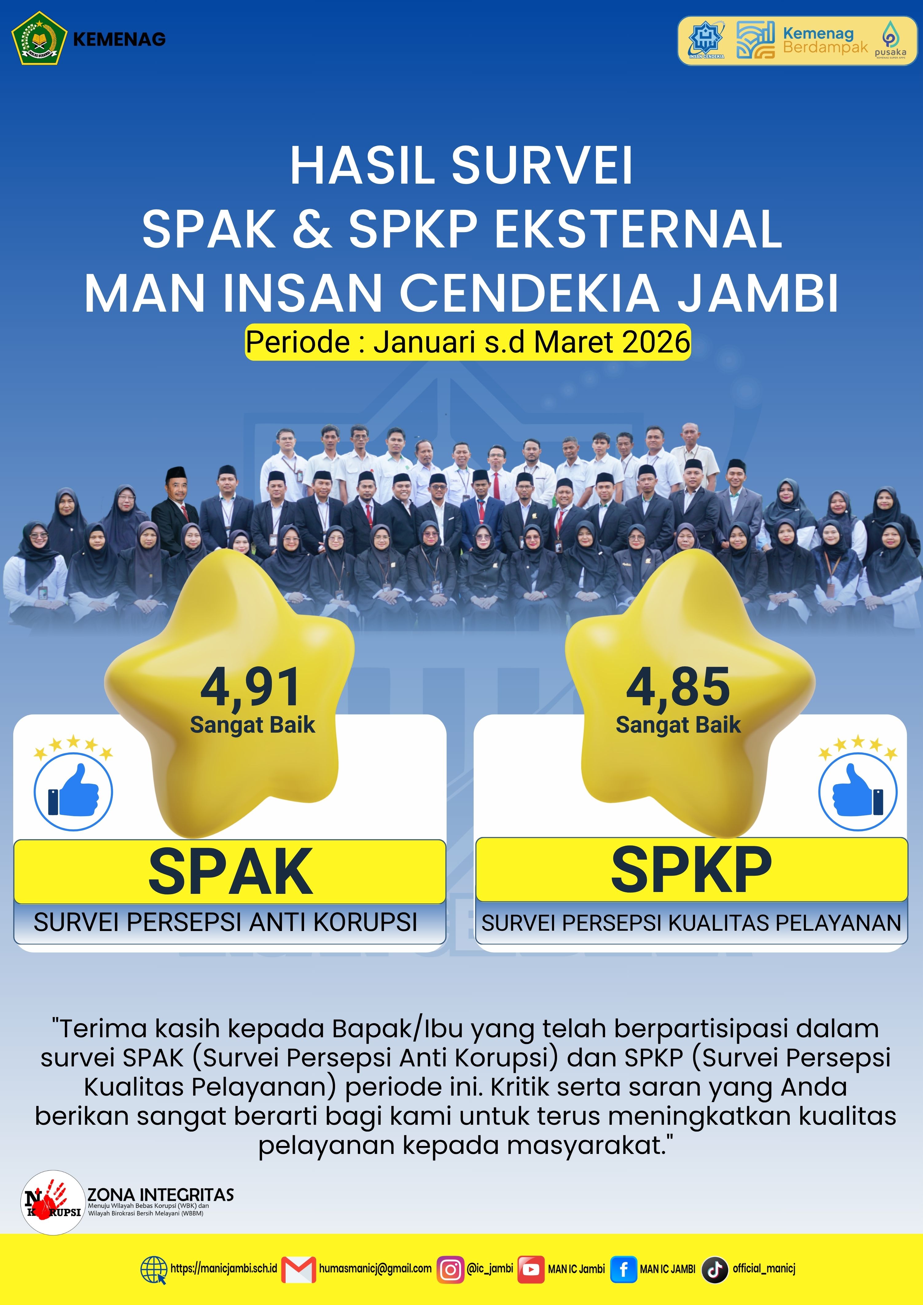 Hasil Survei SPAK DAN SPKP MAN IC Jambi Raih Predikat Sangat Baik