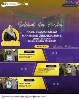Medina Alexandria, Faridh Alqodri Jambil, dan Zaidul Athaa Raih Juara Terbaik Kelas X-4 MAN IC Jambi