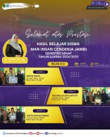 Selamat kepada Arifin Hanif, Deliani Loudya Safitri, dan Daffa Shidqi Insani sebagai Juara Kelas XI-2 Semester Genap 2024/2025