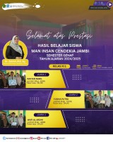 Selamat kepada Raihan Nabil, Yudha Putra, dan Wafi Al Ardhi sebagai Juara Kelas XI-1 Semester Genap 2024/2025