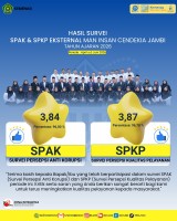 Kepercayaan Masyarakat Terus Menguat, SPKP MAN IC Jambi Capai Kategori Sangat Baik