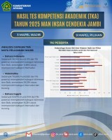 Prestasi Gemilang TKA 2025, MAN Insan Cendekia Jambi  Unggul pada Mata Pelajaran Wajib