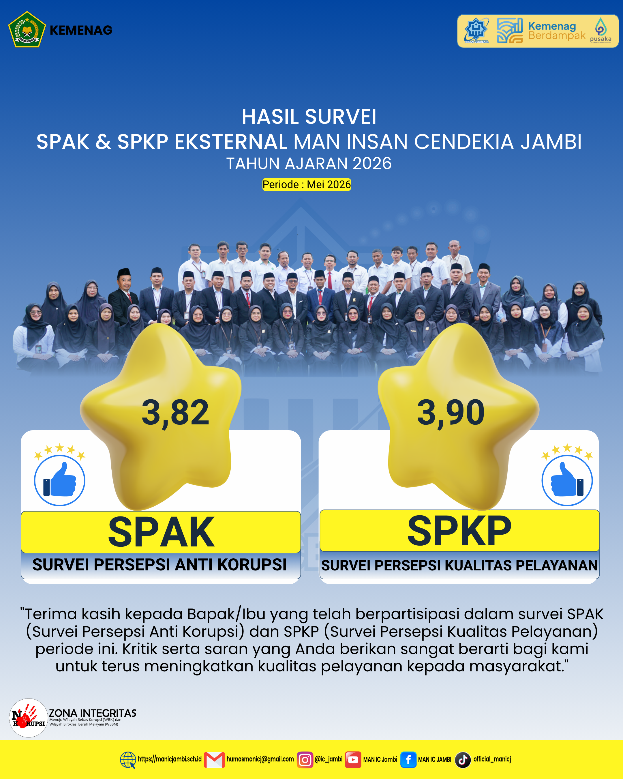 Survei Kepuasan Masyarakat atas Pelayanan Publik MAN Insan Cendekia Jambi Bulan Mei Tahun 2026