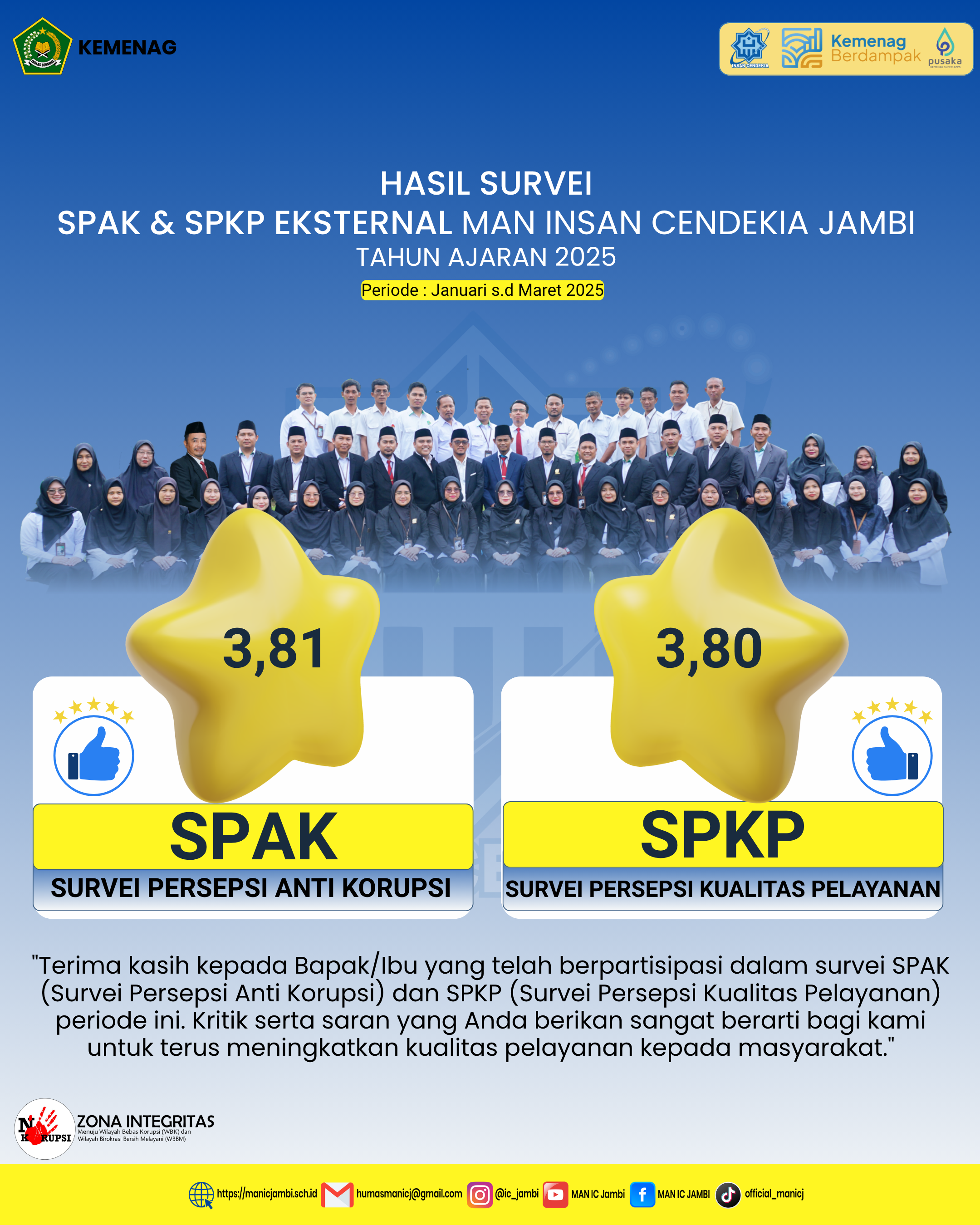 Survei Kepuasan Masyarakat atas Pelayanan Publik MAN Insan Cendekia Jambi TW 1 Tahun 2025