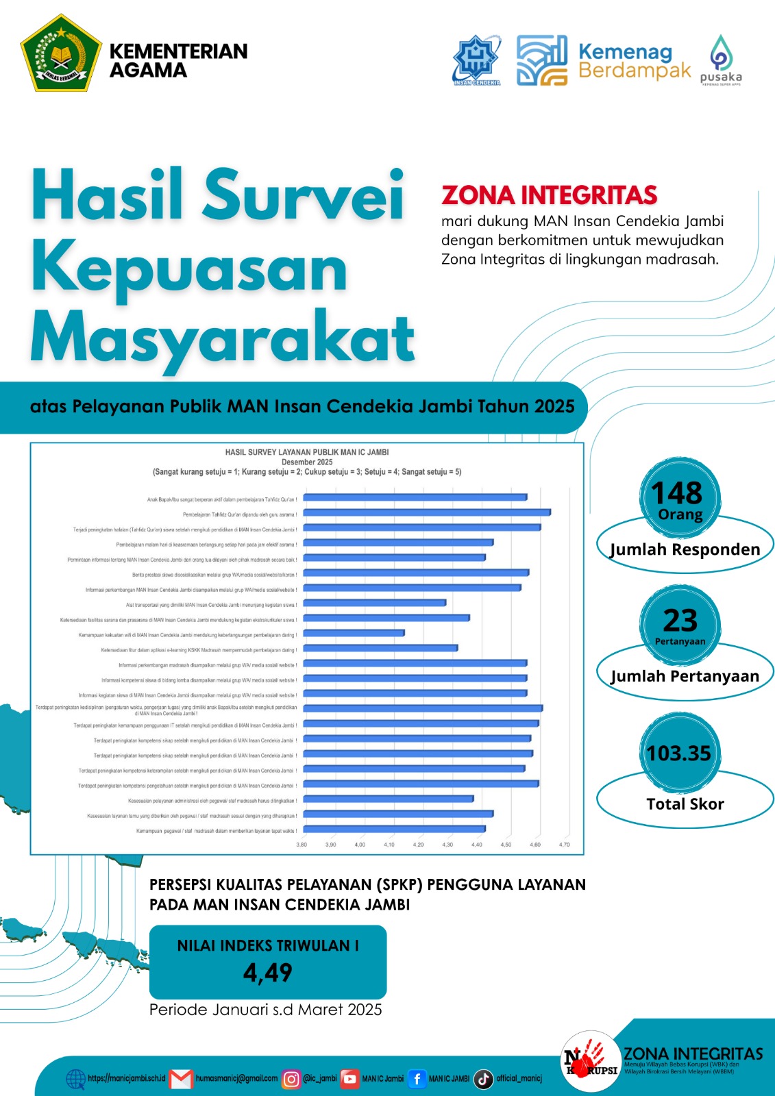 Survey Kepuasan Masyarakat