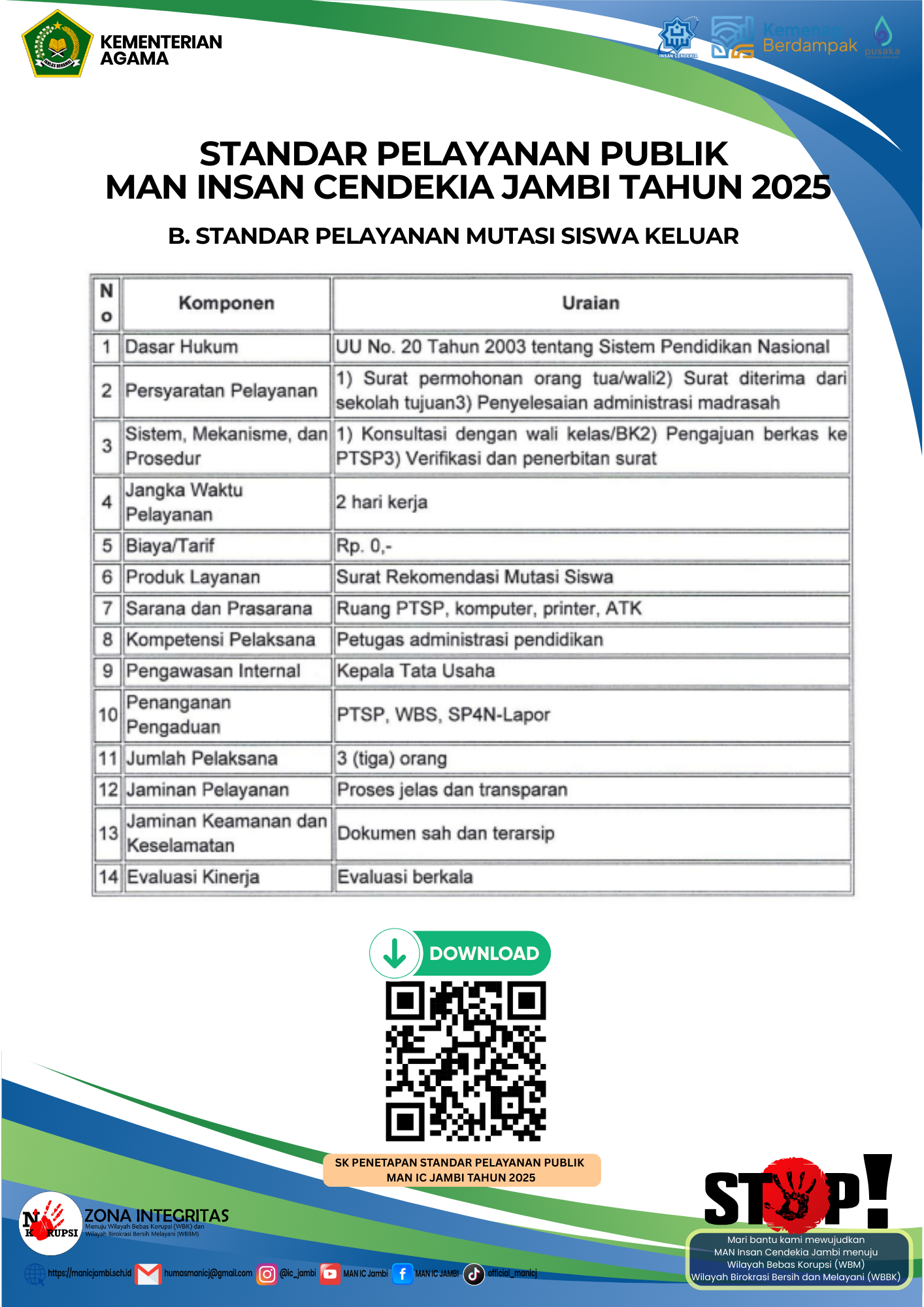 B. STANDAR PELAYANAN MUTASI SISWA KELUAR