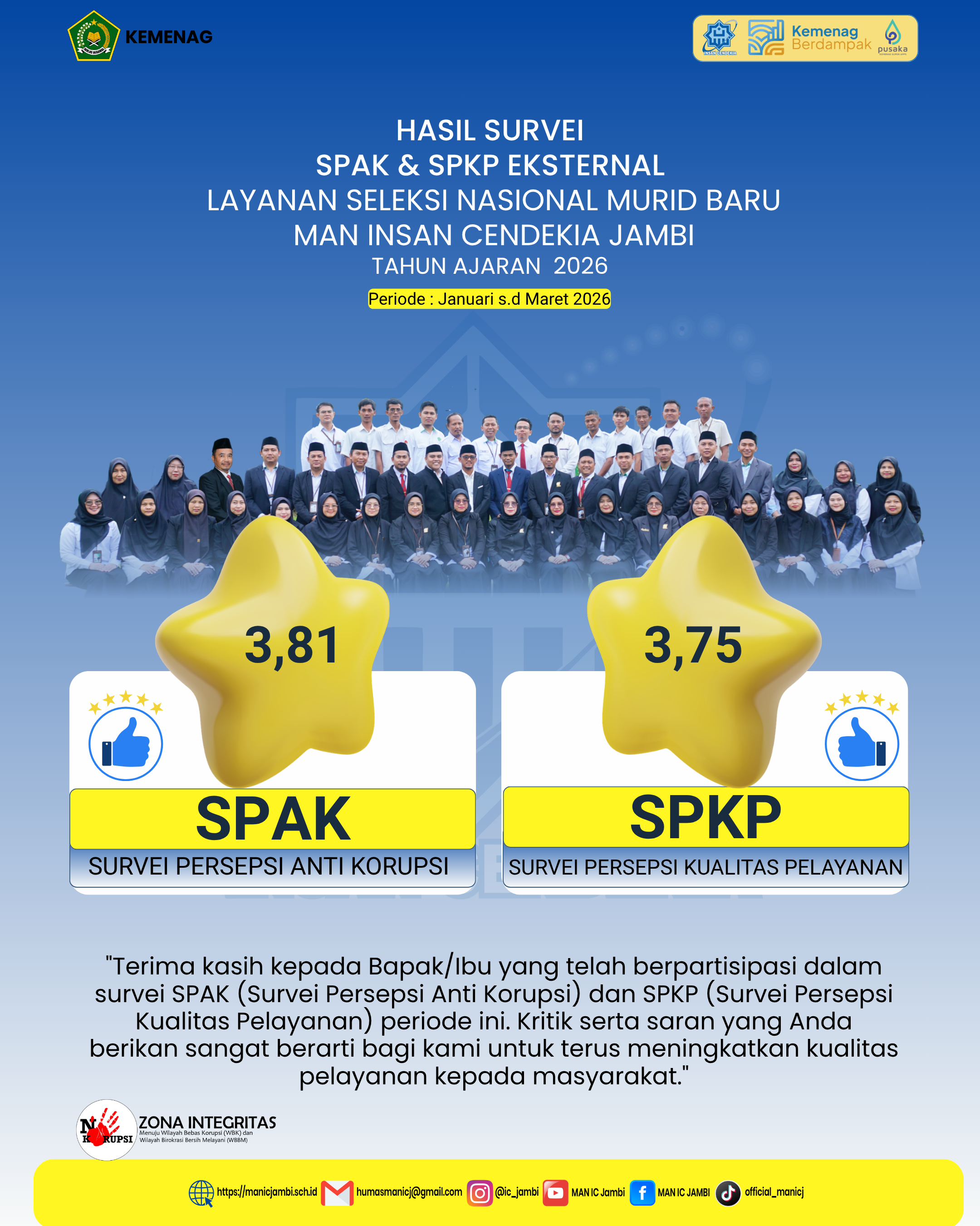 Survei Kepuasan Masyarakat atas Pelayanan Publik MAN Insan Cendekia Jambi TW 1 Tahun 2026