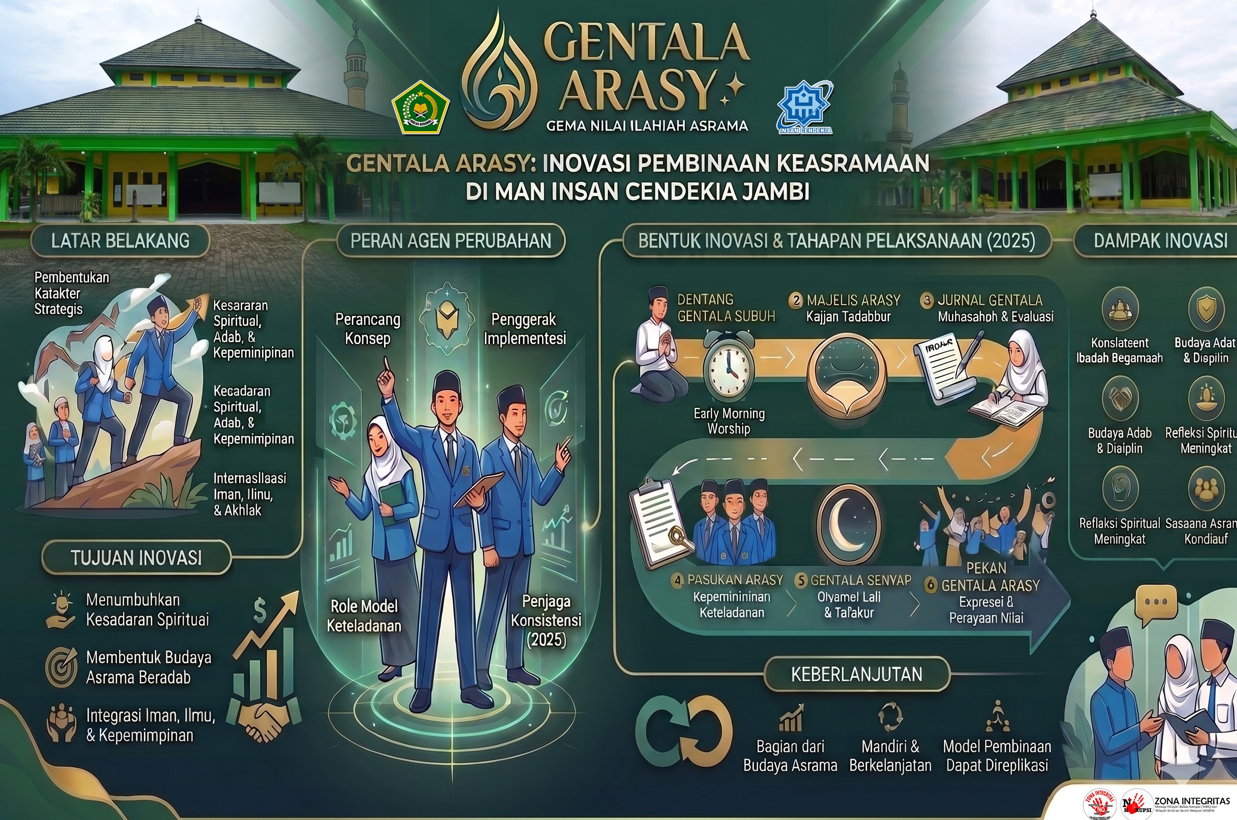 GENTALA ARASY