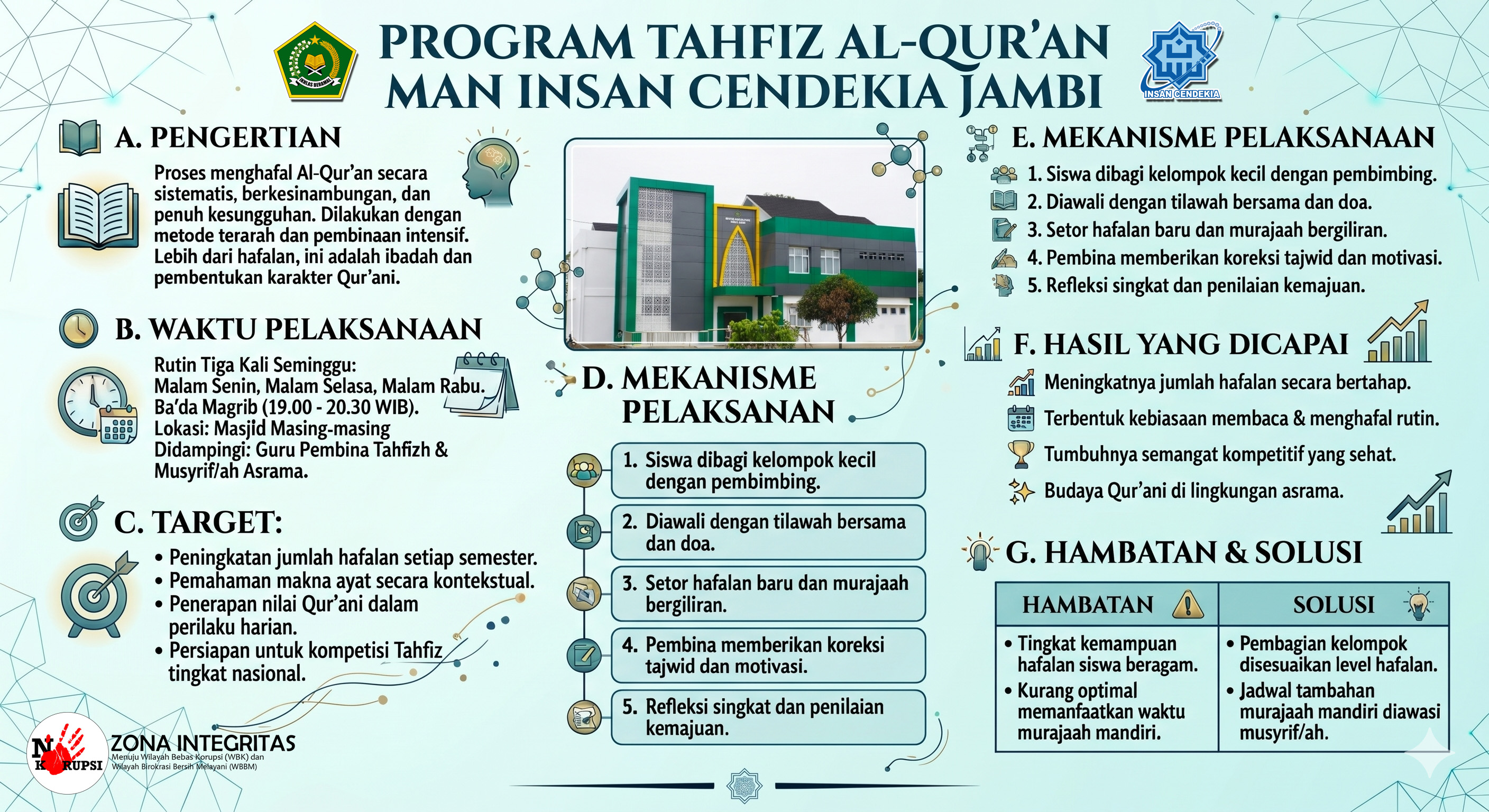 Tahfidz Al-Qur'an