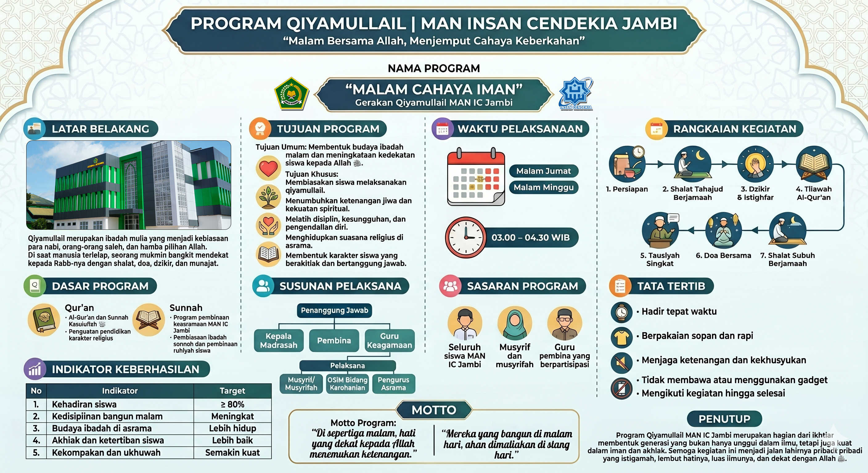 QIYAMUL LAIL