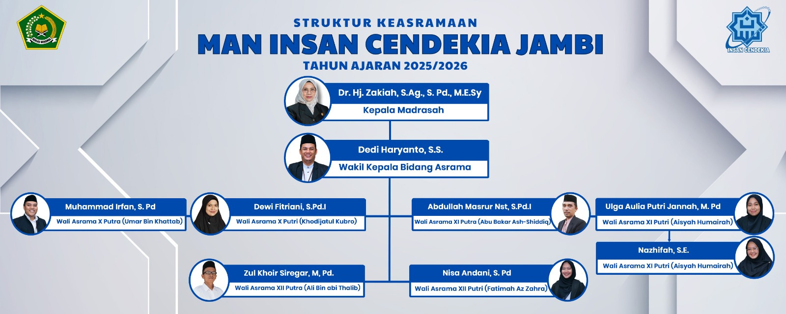 Struktur Keasramaan